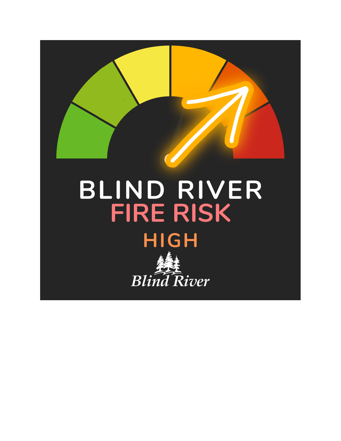 Fire risk high poster